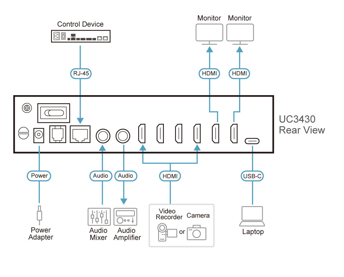 Aten UC3430 CAMLIVE™ PRO 4K 4-Input HDMI to USB Video Switcher - Image 4