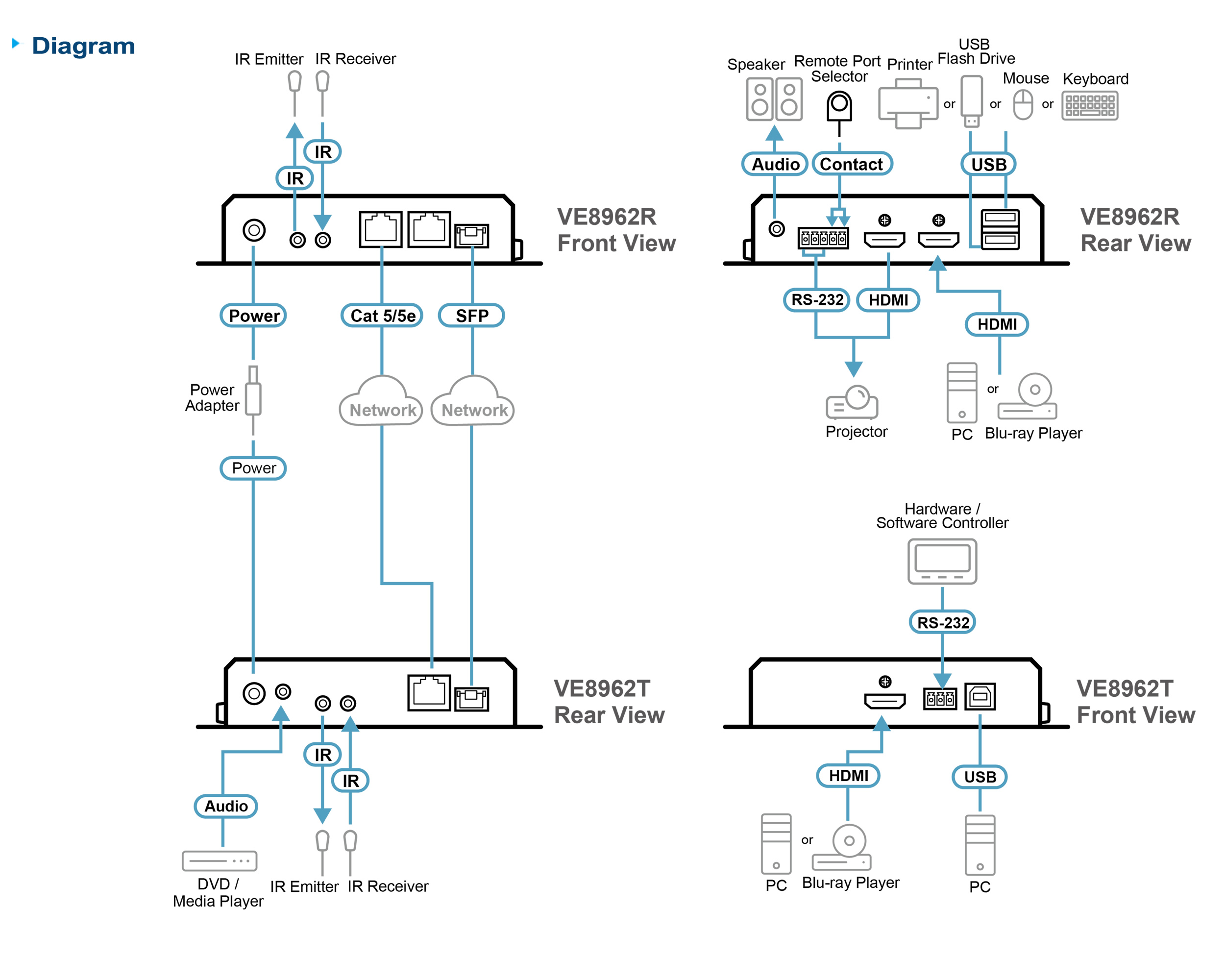 Aten VE8962T True 4K HDMI over IP Transmitter with PoE - Image 5