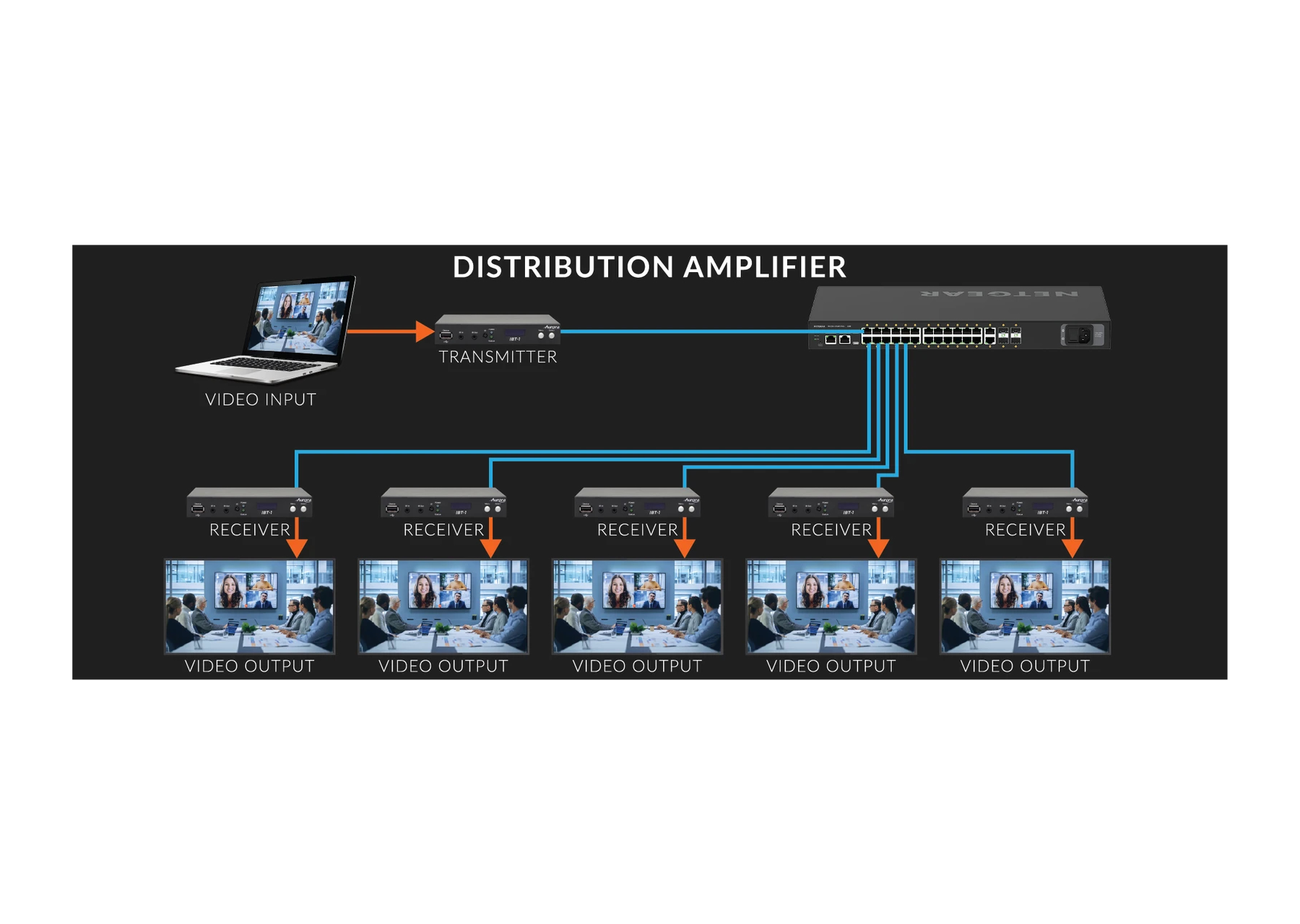 Aurora Multimedia IBT-1-WP1-B IPBaseT® AV Distribution Wall Plate - Black - Image 2