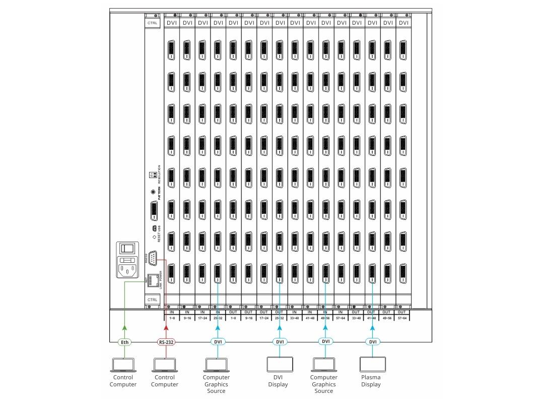 Kramer VS-6464DN-EM/STANDALONE 8x8 to 64x64 Modular Multi-Format Managed Digital Matrix Switcher - Image 2